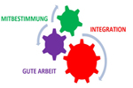 gute Arbeit durch gute Integration
